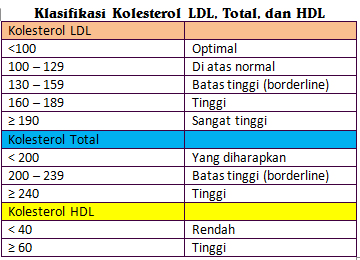 Tabel Kadar Gula Darah Normal Menurut Who Neofotografi